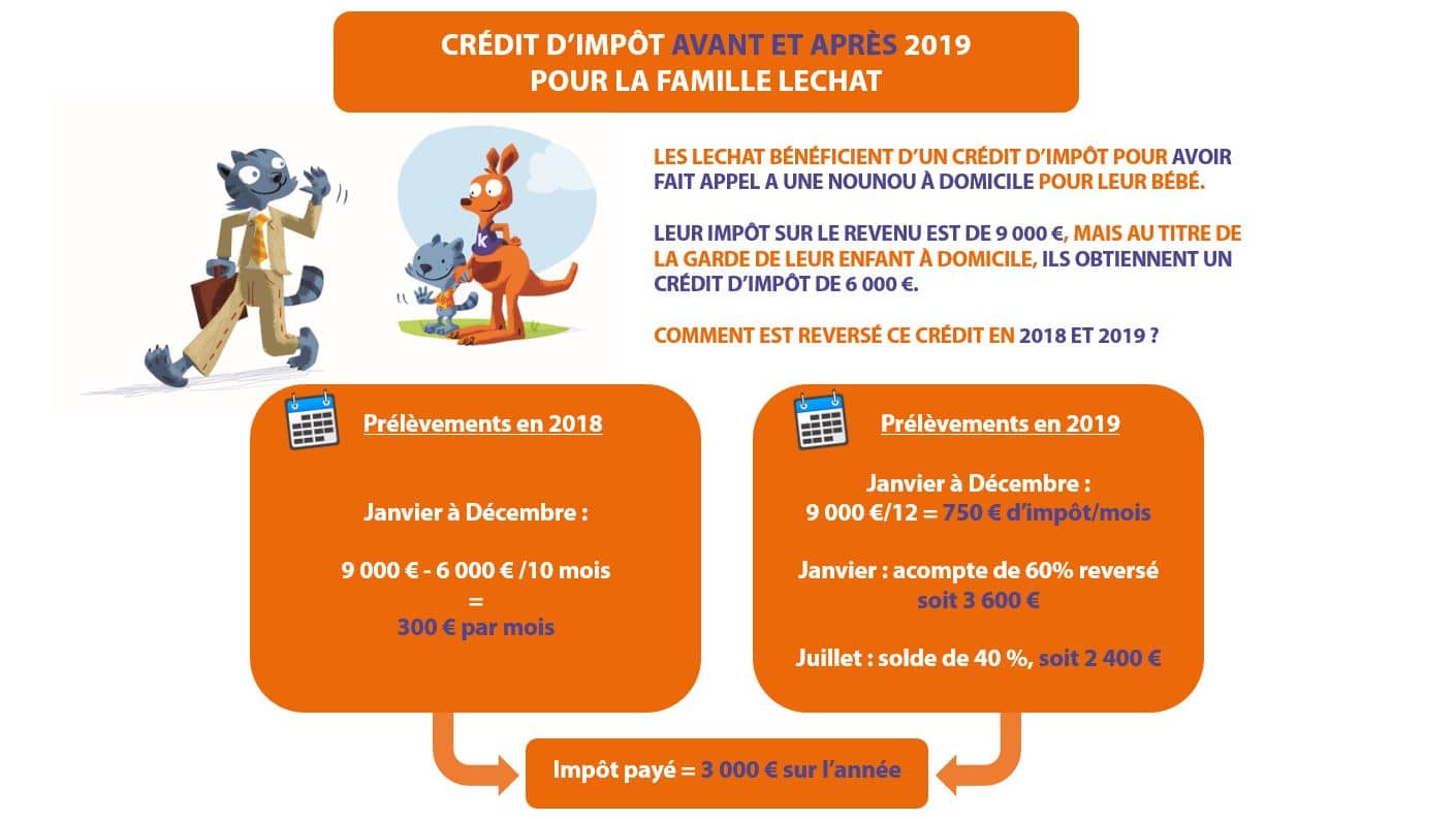 infographie-credit-impot-garde-enfant