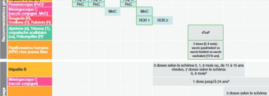 calendrier-vaccinal-2018-enfants